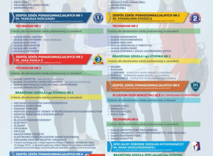 Oferta edukacyjna szkół ponadpodstawowych na rok szkolny 2019/2020