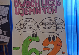 Powiatowy Konkurs Matematczny MATTUR
